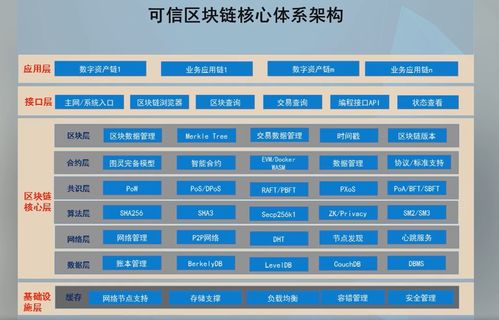 高級研修班·軟件與信息服務篇 以區塊鏈技術為引擎，加快推動軟件與信息服務產業創新發展