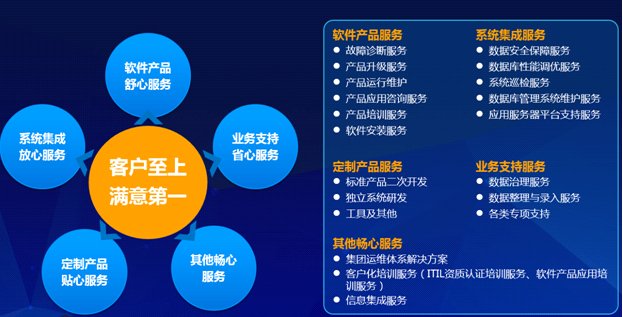 遠光軟件成功簽約國電宿州電廠系統運維服務項目，深化能源行業軟件服務布局