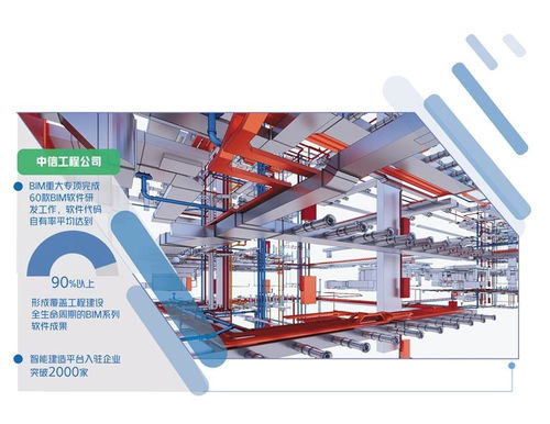 中信工程公司引領(lǐng)建筑信息模型軟件研發(fā)，推動智能建造步入云端時(shí)代